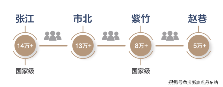 国贸虹桥璟上-地产开发-上海国贸集团有限公司