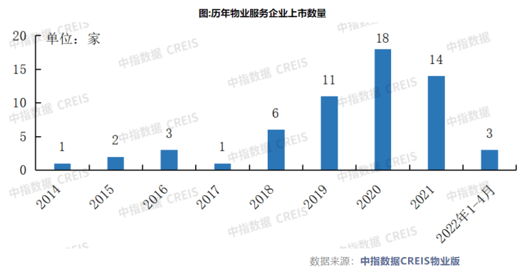 上半年超8成上市物企市值下跌,首尾企业市值相差超1000倍