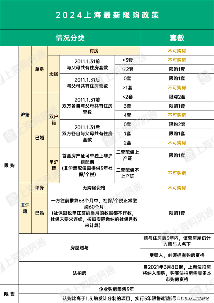 B体育灿耀星城(上海青浦灿耀星城)首页网站灿耀星城楼盘详情-价格-户型-配套(图13)