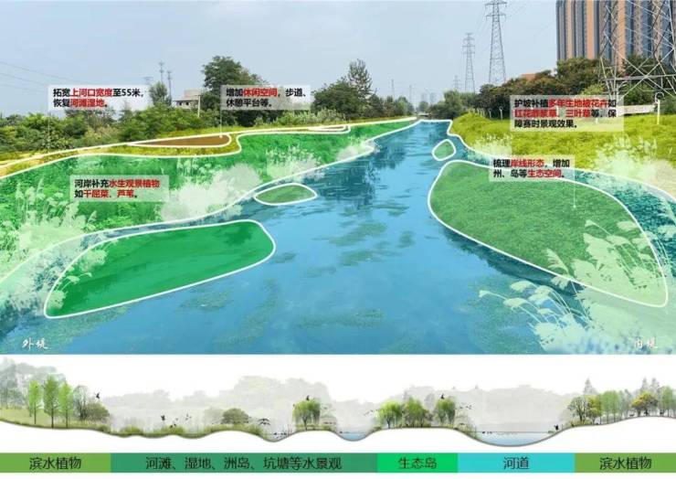 米乐M6官方网站一水护城将绿绕 远山推门送青来保定环城水系生态情况归纳管理计划剖(图3)