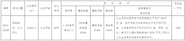 公告丨保定主城区1宗工业用地拍卖出让地块总面积约3277亩