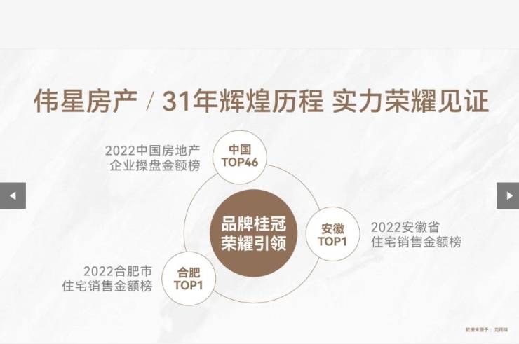 合肥包河区楼盘-合肥新楼盘-房源信息(图3)
