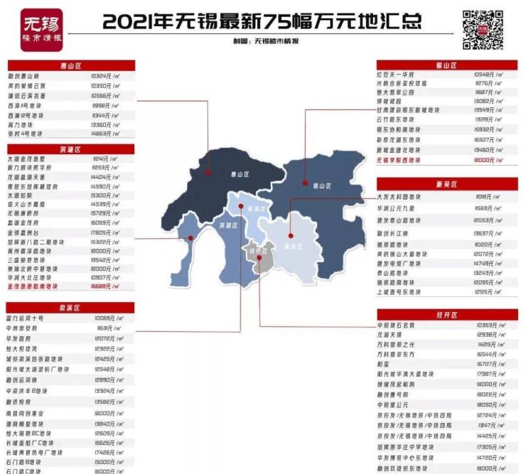 无锡-上城壹号位置@@上城壹号究竟怎么样?谁能说一下具体情况!