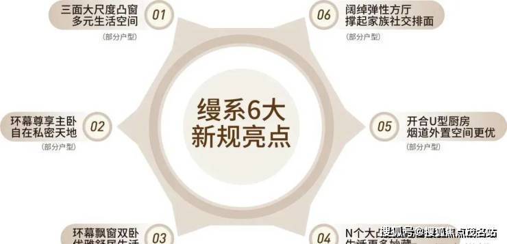 官方最新发布丨卓越缦悦售楼处电话丨卓越缦悦官方网站-销售中心楼盘详情-最新价格-户型@202682(售楼处)Ai热搜(图10)