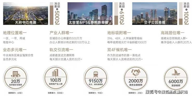 成都招商花园城营销中心官方热线租金收益测算实时售价公布8月特惠房源(图4)