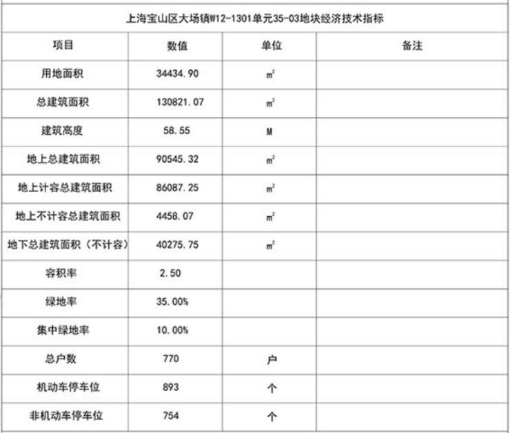 中环金茂府上海宝山中环金茂府楼盘详情房价户型容积率小区环境