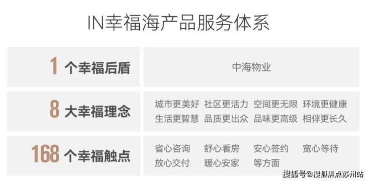 深耕苏州20载中海60科技美学新作中海狮山云起「详细信息如下(图2)
