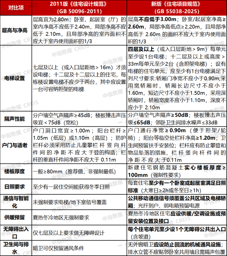 新规产品来了旧规产品如何去化?(图2)