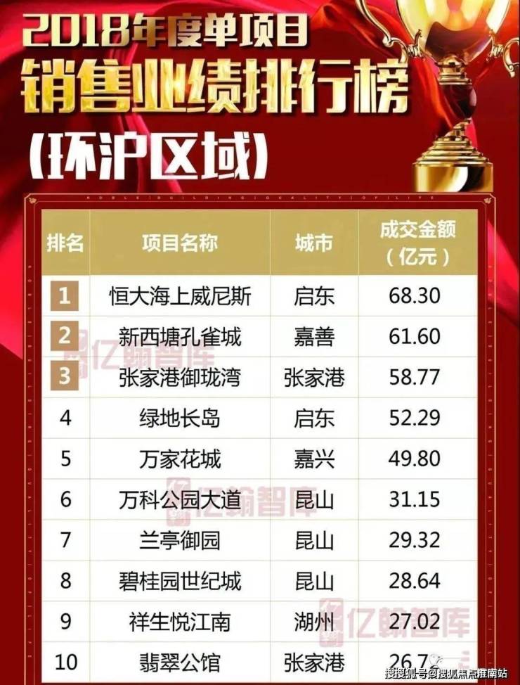 绿地长岛欢迎您(崇明岛)绿地长岛首页网站丨房价_户型图_地址_楼盘