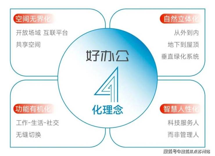 5好办公新标杆!相城经开区阳澄企业总部园加码产城融合再升级
