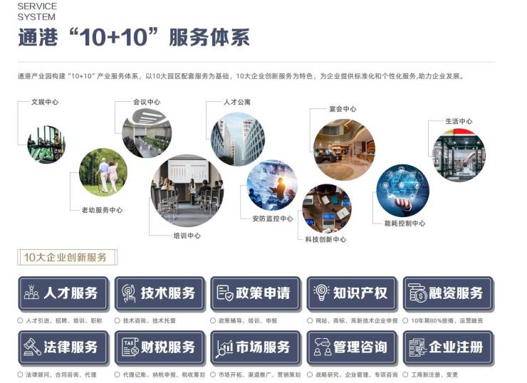 首页-南通通港产业园售楼处直销网站|ai看房|线上顾问实时解答|楼盘详情