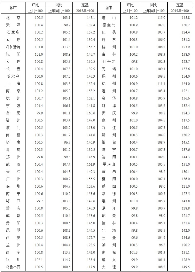 2020青岛各区房价排名2020年山东房价前三城市,青岛济南分列一二,这座城市