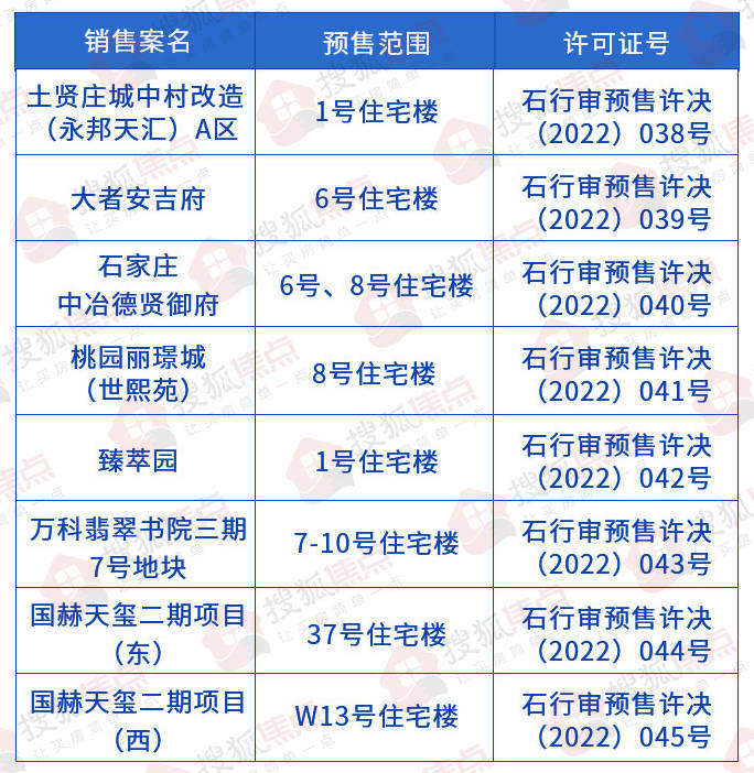 5月石家庄楼市报告:房贷政策放宽 建筑风貌管控升级
