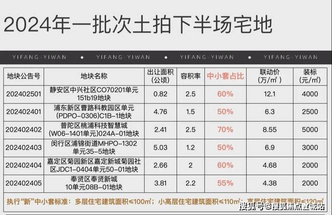 上海长滩优缺点分析-在上海宝山买房为什么选上海长滩?一文全部说清!