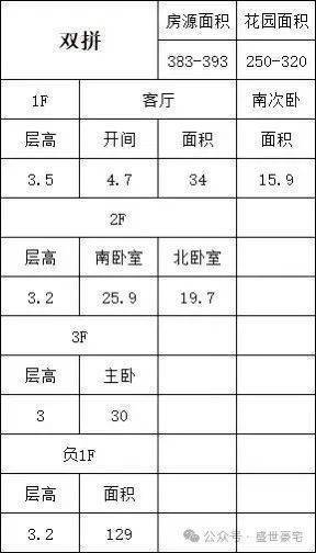 白塘壹号白塘壹号(售楼处电话)首页网站-苏州楼盘评测-详情户型配套(图3)