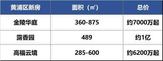 绿城黄浦ONE营销中心官网│2026售楼处-绿城黄浦ONE楼盘价格户型地址前台电话环境配套交房时间官方电话(图4)