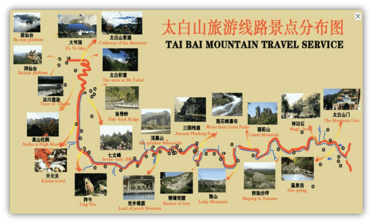 太白山以其巨大的高山落差,形成了独有的气候和植被特点.