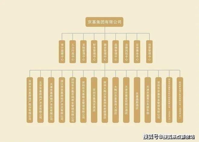 2024深圳京基水貝城市廣場丨基水貝售樓處24小時電話基水貝價格戶型