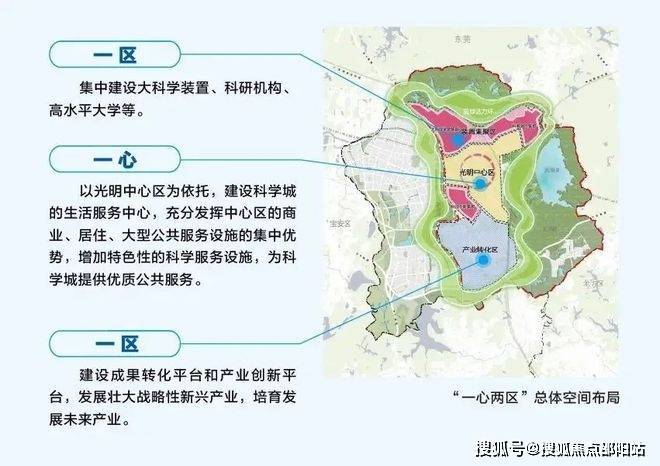 樓盤詳情/地鐵/學校/最新房價> 光明中心區是光明的cbd光明的主中心