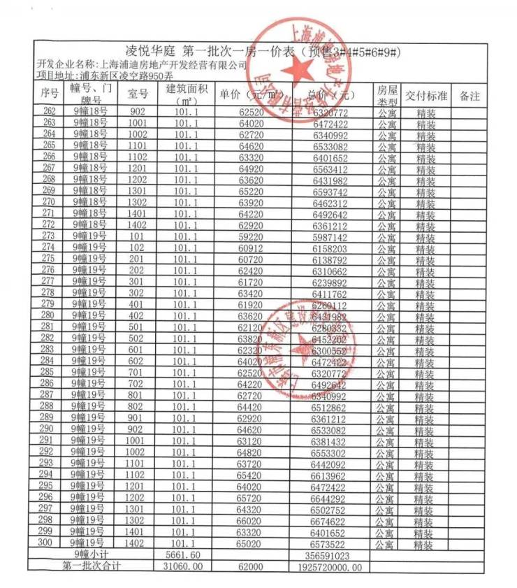 登記售樓處電話:400-886-1552浦東川沙,2號線凌空路站全新盤「浦發東