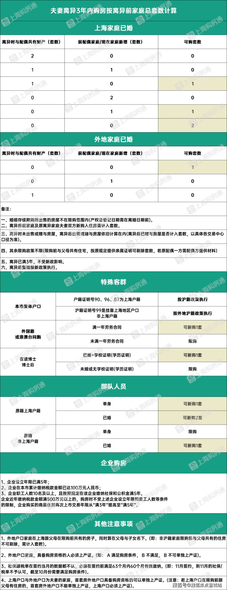 B体育灿耀星城(上海青浦灿耀星城)首页网站灿耀星城楼盘详情-价格-户型-配套(图14)