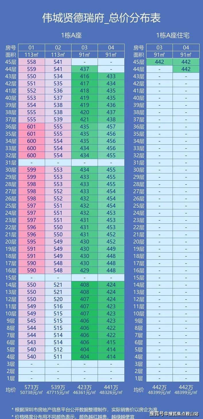 乐鱼体育- 乐鱼体育官网- APP世界杯指定平台伟城贤德瑞府售楼处(伟城贤德瑞府)首页网站-营销中心欢迎您-楼盘详情最新价格-户型图-容积率@20250920售楼处Ai✦热搜
