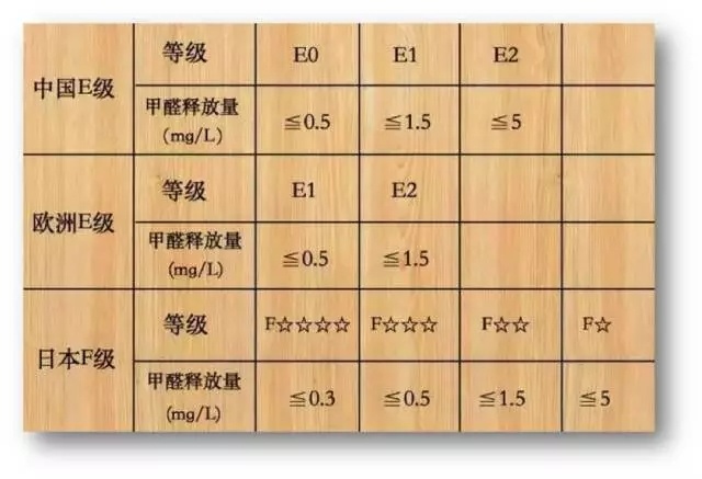 走近科学江湖上那些关于甲醛释放量的传说