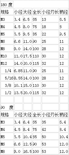 钻头进给和转速对照表钻头直径与转速对照表