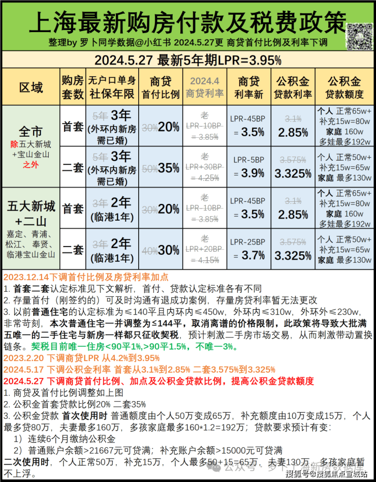 半岛BOB兰香湖二号项目优点缺点分析(在闵行买房为什么选兰香湖二号？一文全说清!(图18)