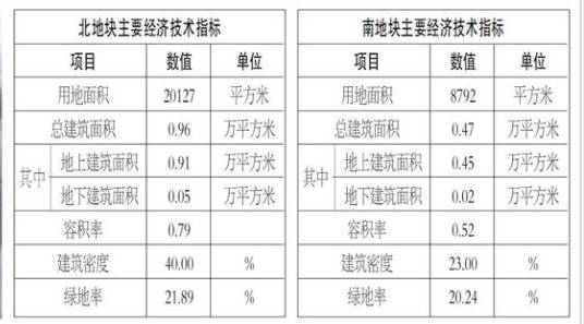 保定市东部热源建设项目(一期)建设工程设计方案