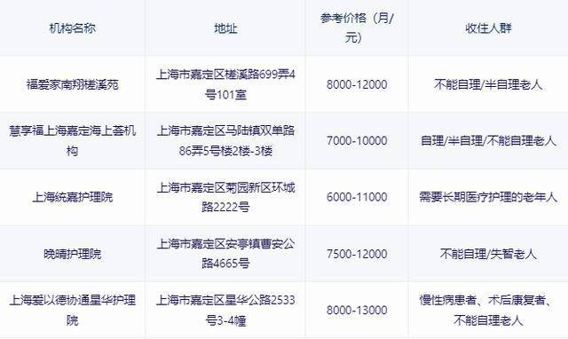 上海嘉定区高档老院价格,嘉定区高端老院收费标准