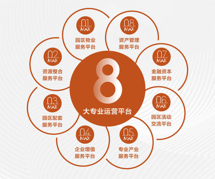 乐鱼官方网站：【官方】MAX科技园售楼处营销中心-MAX科技园开发商首页电话-预约看房-户型-房价-配套资料(图5)