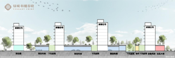 【咨询中心电话】新城玺樾春秋天津大港宽幕洋房立体生态(图1)
