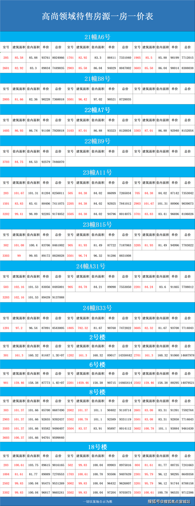 高尚领域上海普陀高尚领域首页网站丨普陀高尚领域楼盘详情价格户型