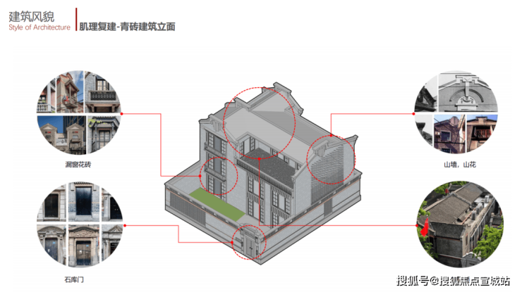 上海虹口北外滩风貌别墅「弘安里」测评以及户型分析+价格对比-宣城搜狐焦点