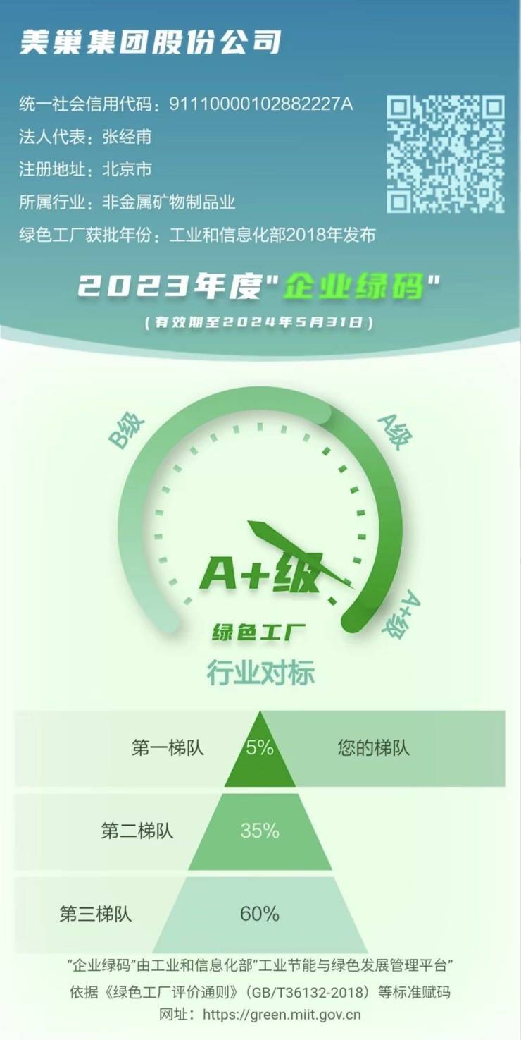 工信部试点推广“企业绿码” 美巢获评A+级列“第一梯队”