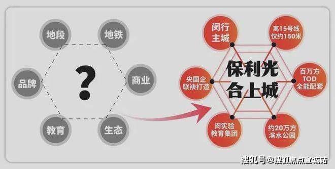 保利光合上城(保利光合上城售楼处)欢迎您-首页网站-售楼处欢迎您-楼盘详情最新价格户型(图7)