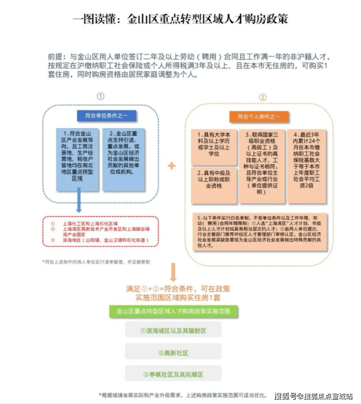 B体育灿耀星城(上海青浦灿耀星城)首页网站灿耀星城楼盘详情-价格-户型-配套(图18)