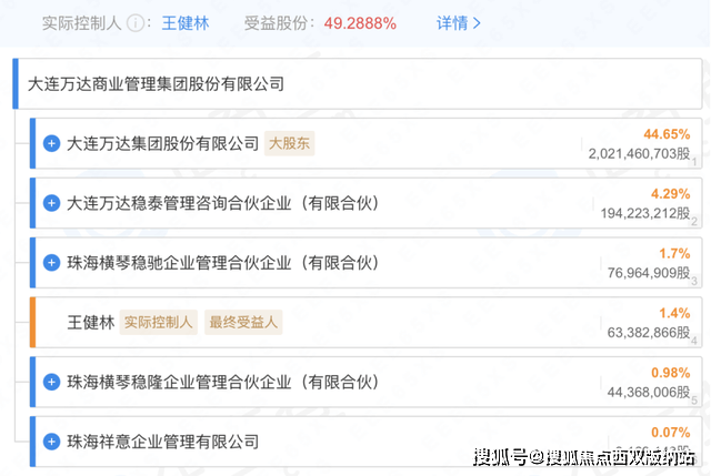 万达新情况超162亿元股权被冻结