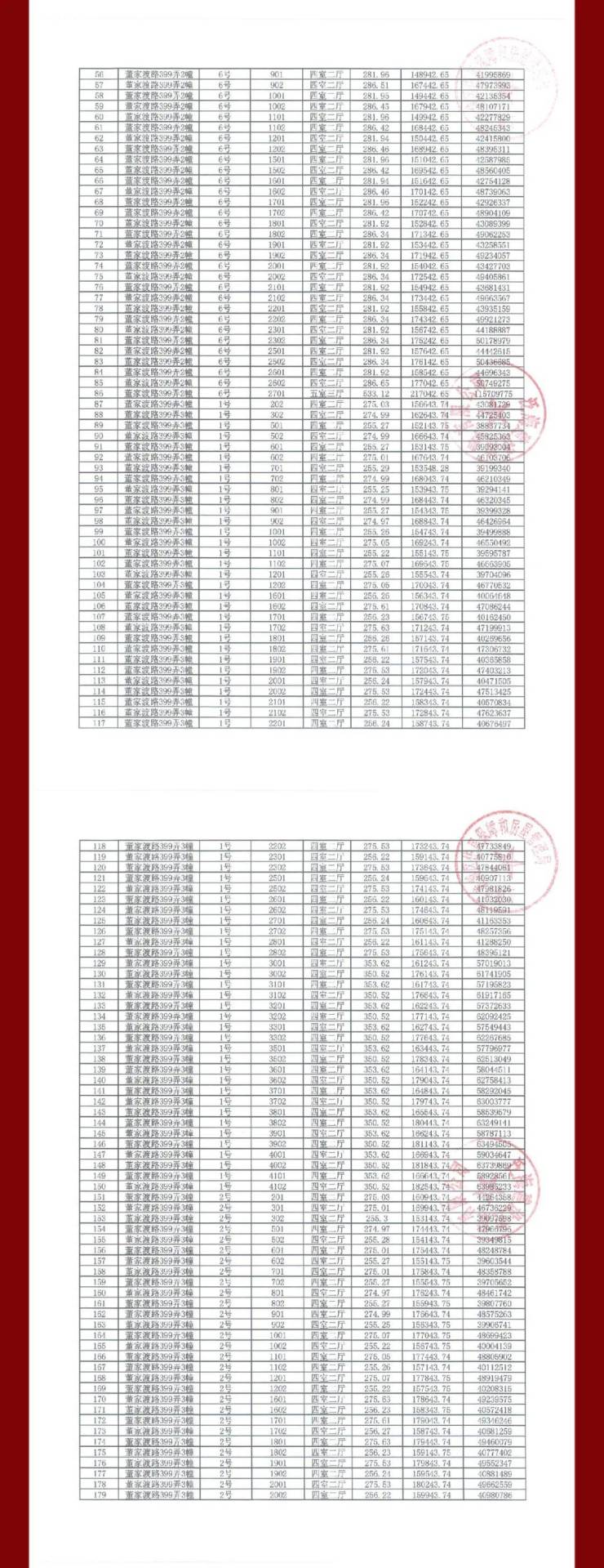 4月10日开启认购融创外滩壹号院204套房源均价168万㎡