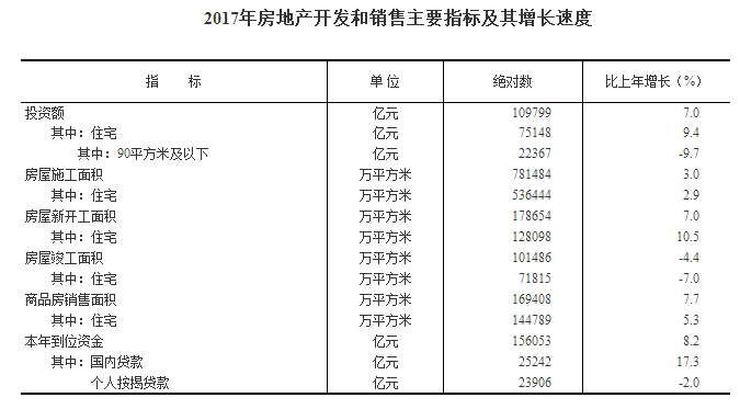 2017年哈尔滨gdp_2017年中国城市GDP排名沈阳34位落后大连、长春、哈尔滨