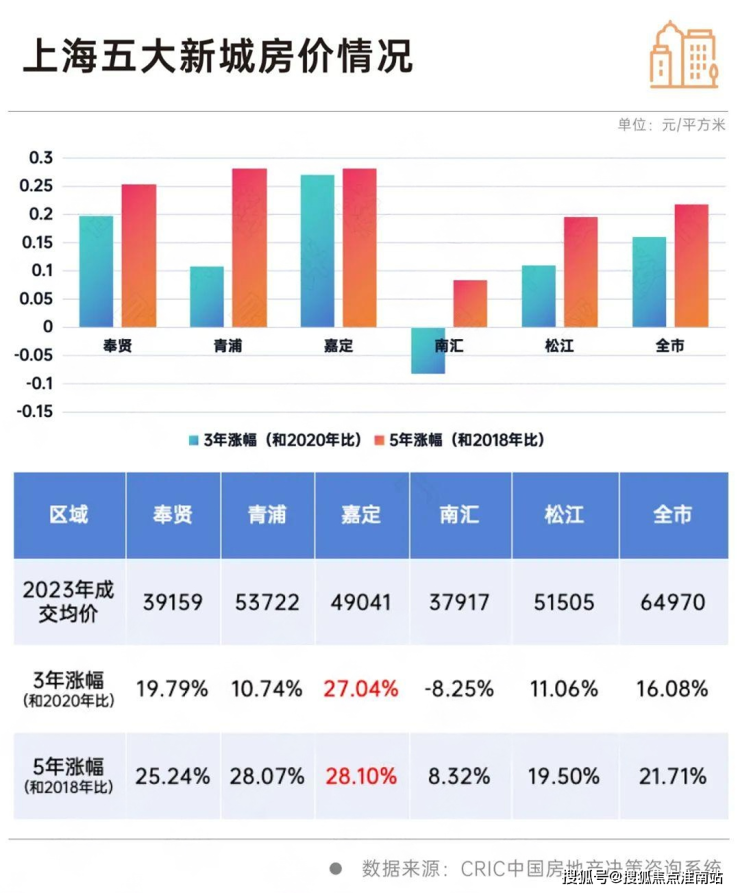 深安上居上海深安上居首頁網站丨深安上居歡迎您丨樓盤詳情戶型價格