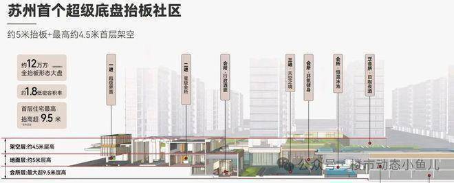 天空之橙官方售楼处电话天空之橙售楼中心电线楼盘百科官网首页楼盘百科官方网站处24小时热线电话(图4)