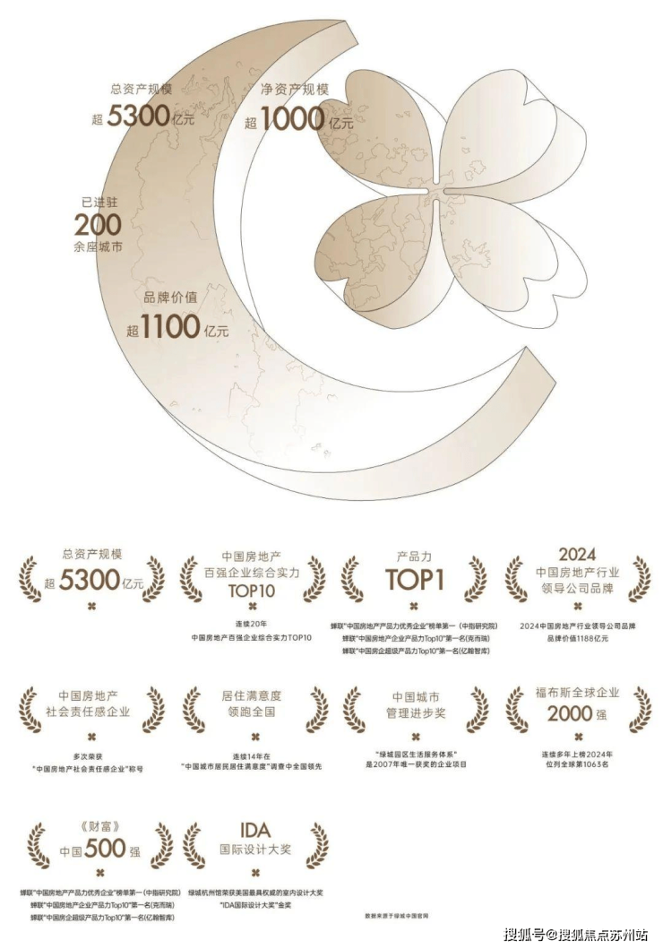 绿城苏州凤起潮鸣：政策利好加持下的湖居传奇(图4)