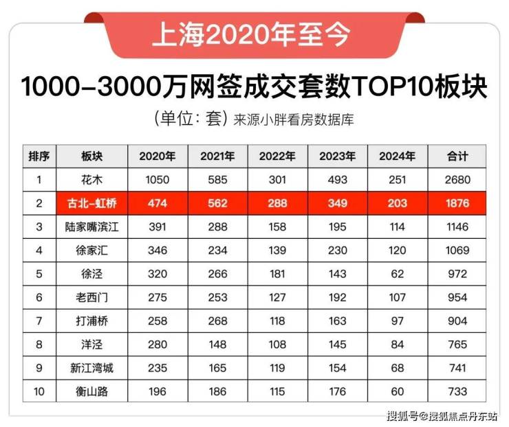 博鱼体育官网入口古北99-上海闵行(金虹桥古北99)2024年最新房价-小区环境(图10)