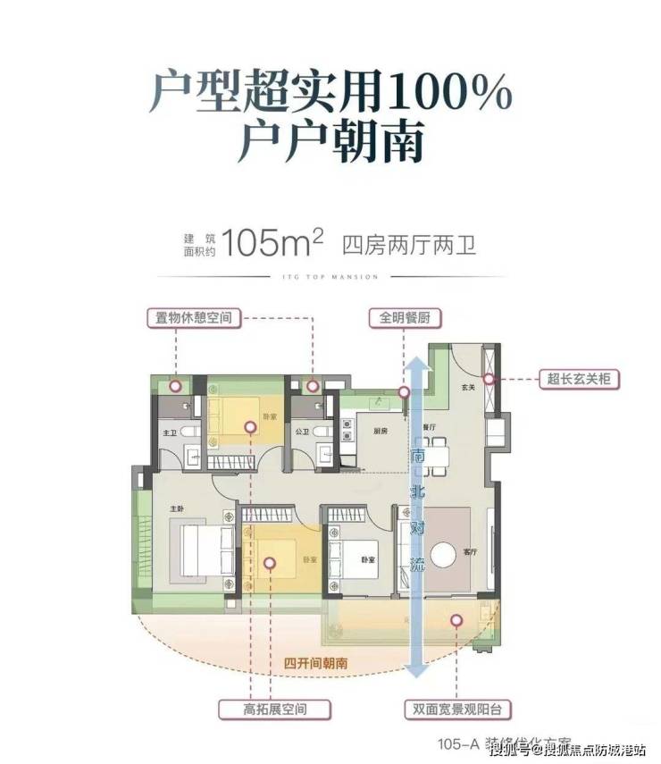 国贸云上(售楼处)首页网站