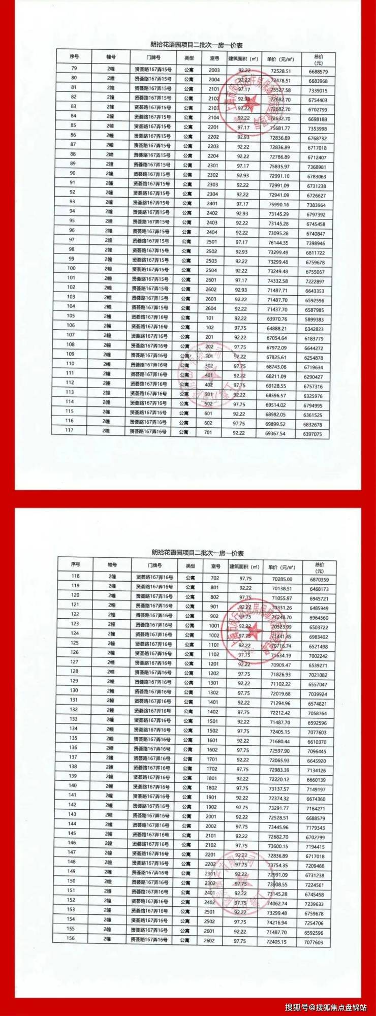 中國鐵建萬科朗拾花語樓盤詳情萬科朗拾花語房價戶型容積率小區環境