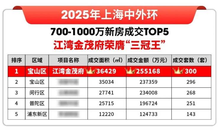宝山江湾金茂府(江湾金茂府官方网站)优惠价格-户型图-交通-楼盘详情-来电预约看房@官方最新更新2026616(图3)