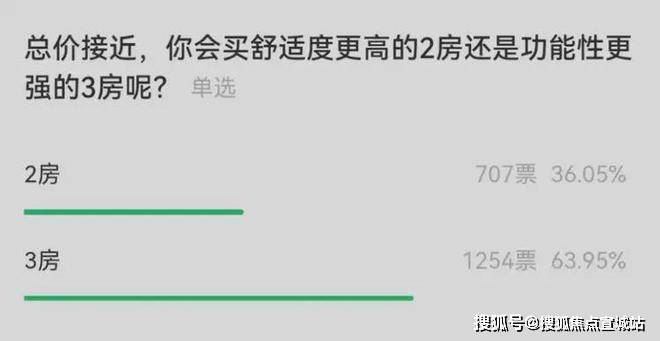 保利光合上城(保利光合上城售楼处)欢迎您-首页网站-售楼处欢迎您-楼盘详情最新价格户型(图17)