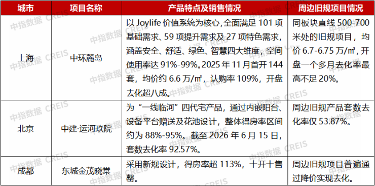 新规产品来了旧规产品如何去化?(图4)
